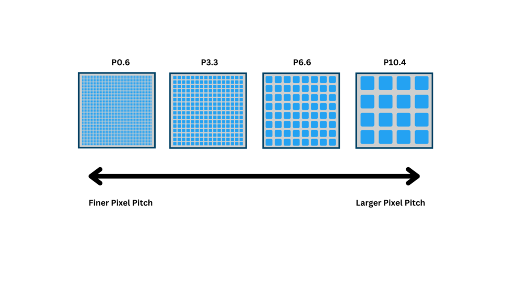 Pixel pitch vergelijk